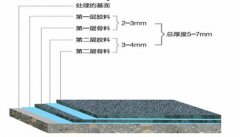 EC道面环氧覆层